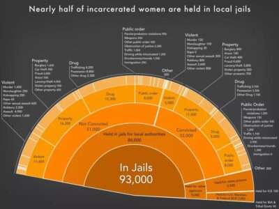 Women in Prison: The Hidden Crisis in America’s Carceral System